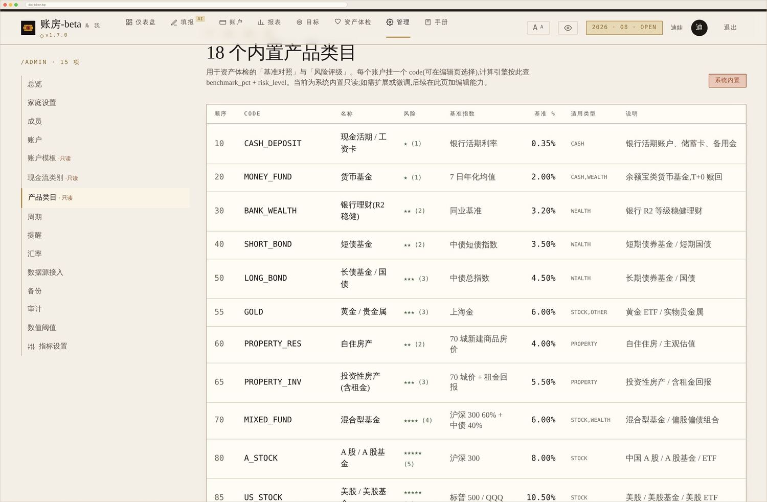 产品类目:每类产品的流动性、风险等级、长期基准% —— 很多指标的算法前提都在这张表里。